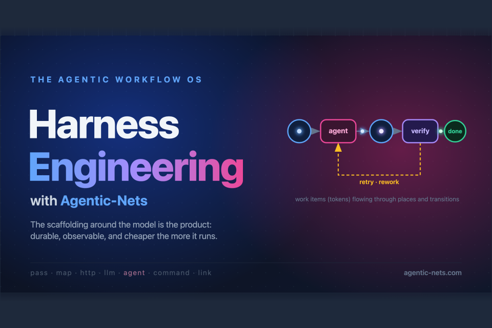 Harness Engineering with Agentic-Nets — the agentic workflow OS