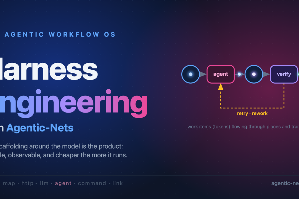 Harness Engineering with Agentic-Nets: tokens flowing through places and transitions (agent, verify, done) with a retry and rework loop.