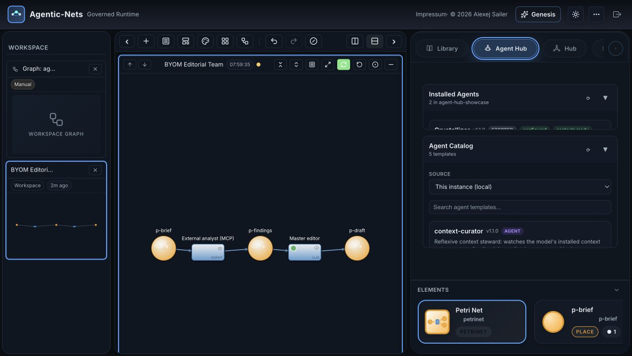 Agentic-Nets Agent Hub showing installed Dev Crew and Crystallizer agents alongside five available templates