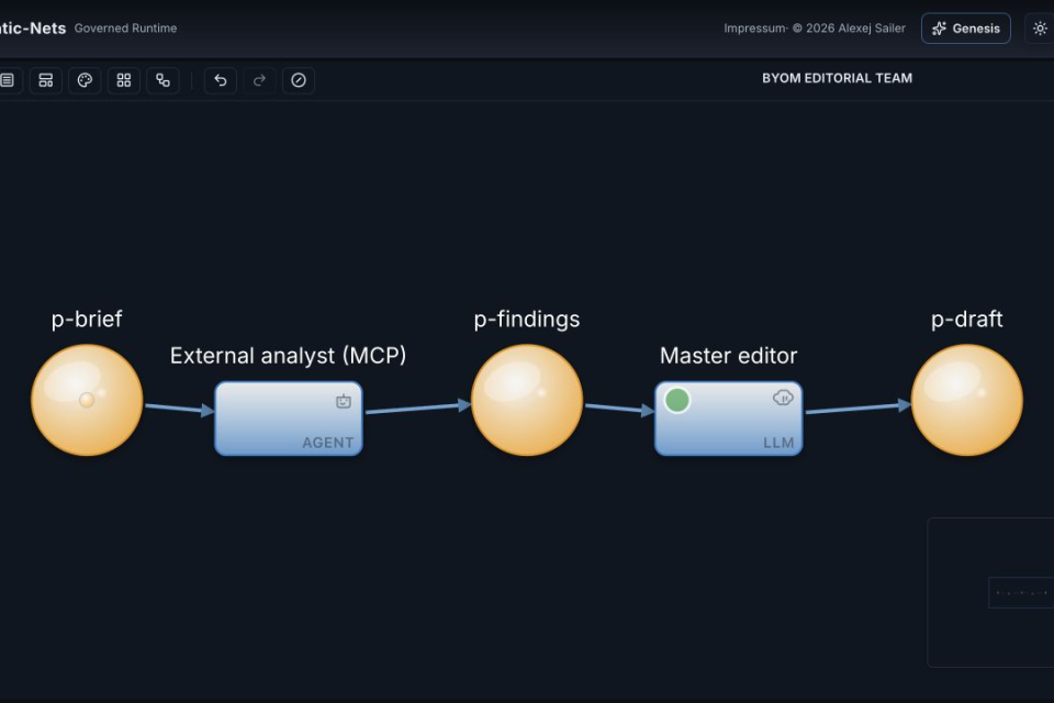 Agentic-Nets Petri net with an external MCP analyst feeding a master-run LLM editor