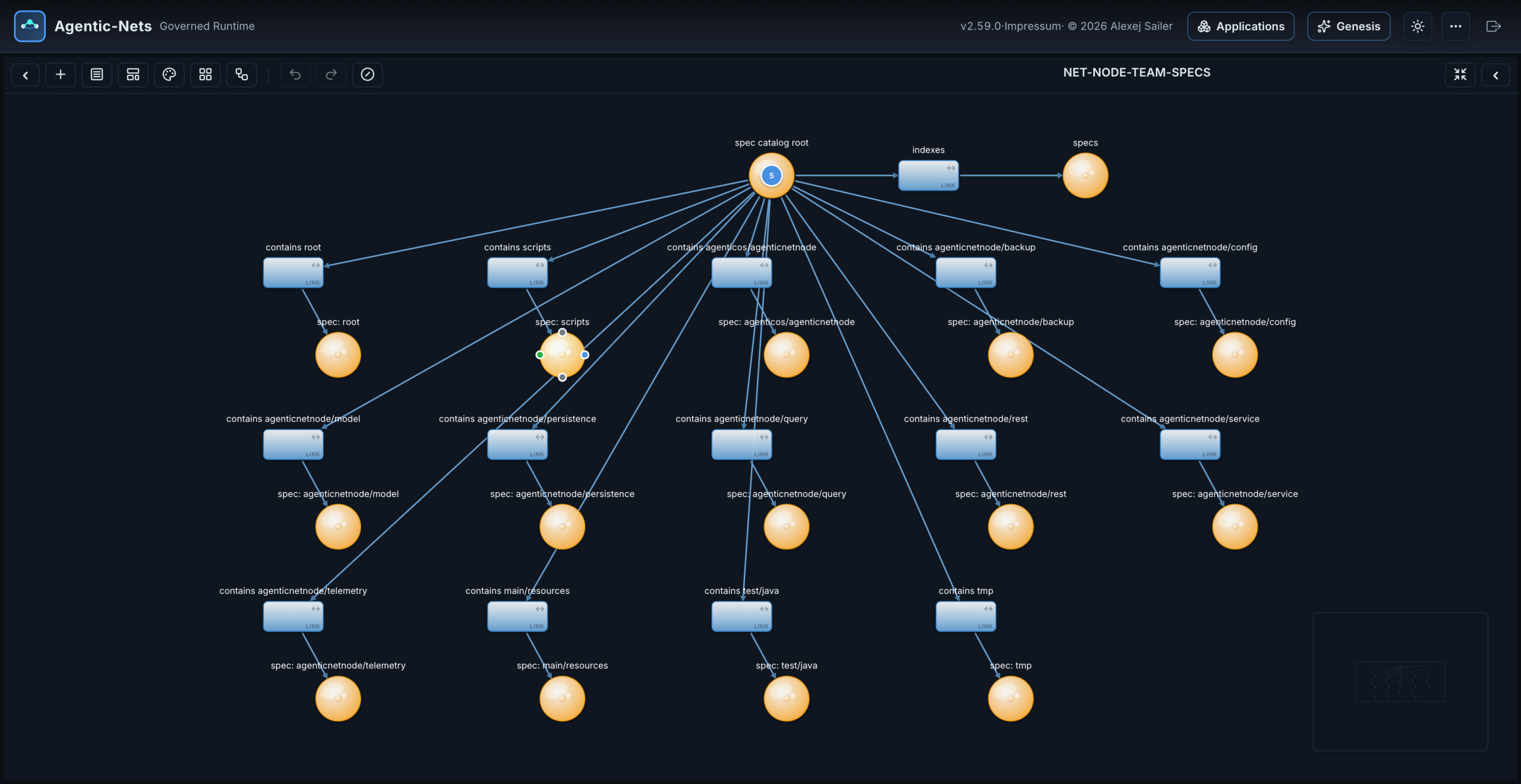 The spec catalog net of the node team in Studio: the catalog root, one place per code module, and the contains links the architect's lane drew from the code structure.